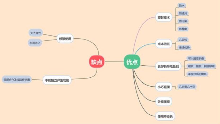 關于輕觸開關的優(yōu)缺點的分析