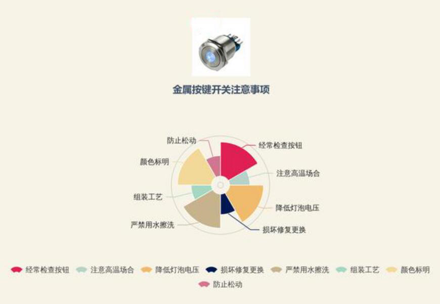 英尚微電子詳解金屬按鈕開關(guān)注意事項(xiàng)